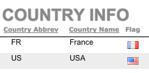 FileMaker IP Address To Country