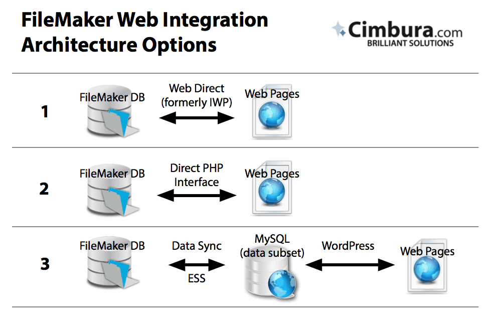 filemaker server cost