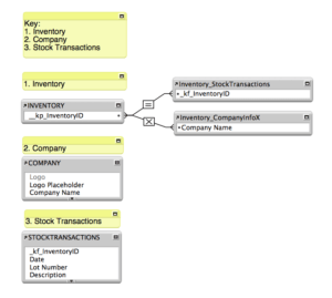 Jumping Around the FileMaker Relationship Graph