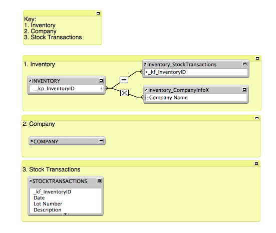 Relationship Graph Index Fast Key Example2