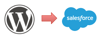 wordpress to salesforce