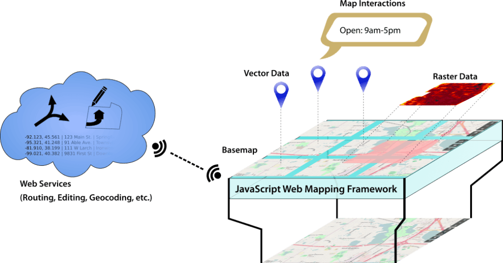 Anatomy of a Web Map - LuminFire