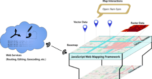 Web Mapping With Services