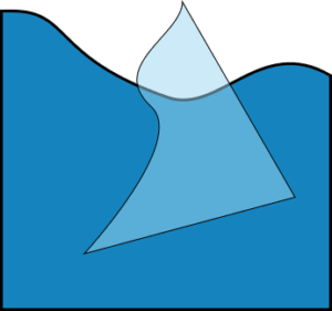 Polygon Styling