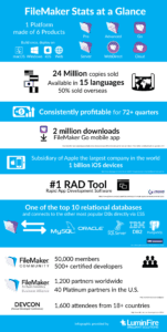 FileMaker Stats at a Glance Infographic 2017