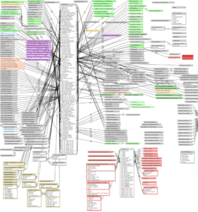 A Little [FileMaker] Relationship Advice and Anchor Buoy - LuminFire