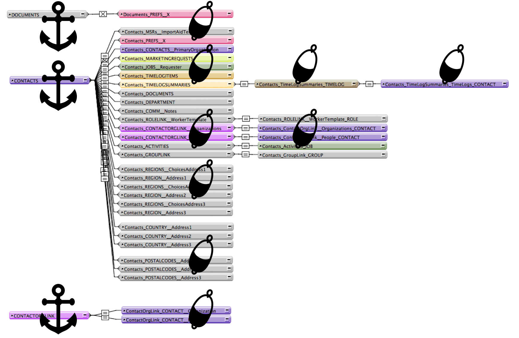 A Little [FileMaker] Relationship Advice and Anchor Buoy