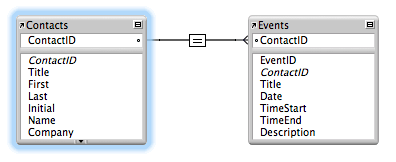 A simple FileMaker relationship