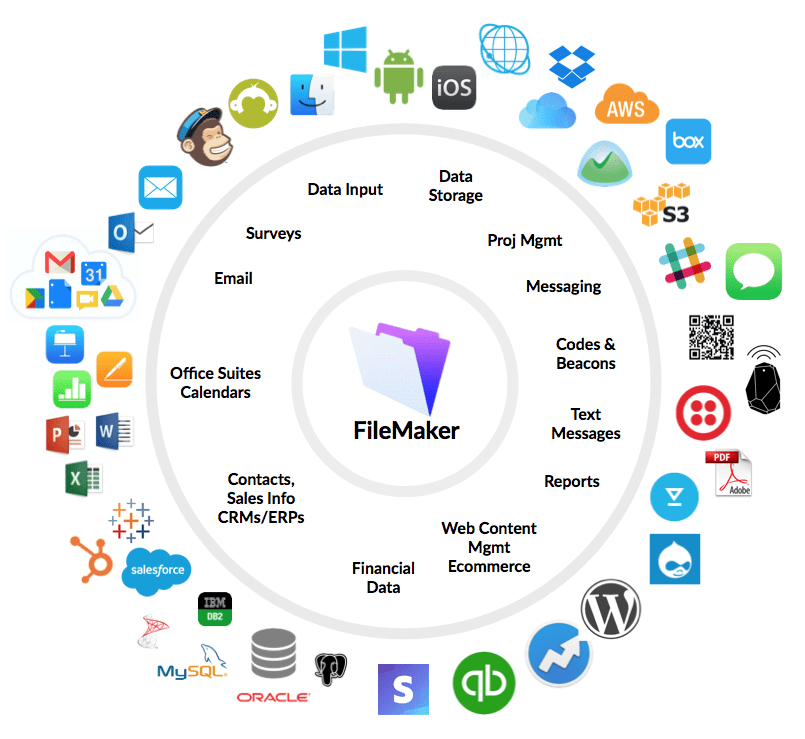 FileMaker as a CRM and ERP - Software Integration