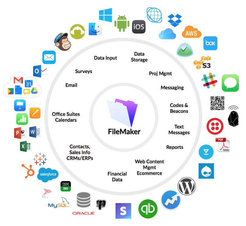 filemaker pro software development