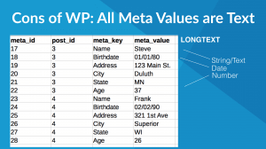 Spatially enable WordPress with WP-GeoMeta-Lib 1