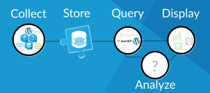 A Typical GIS Workflow