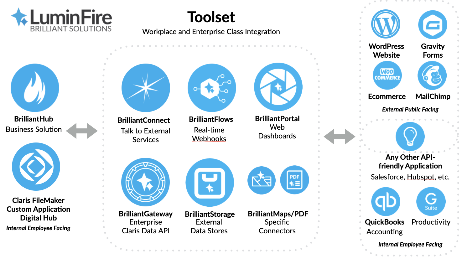 luminfire toolset 2