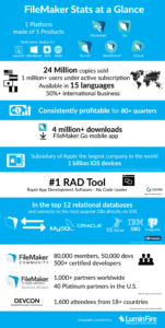 FileMaker Statistics Infographic 2018