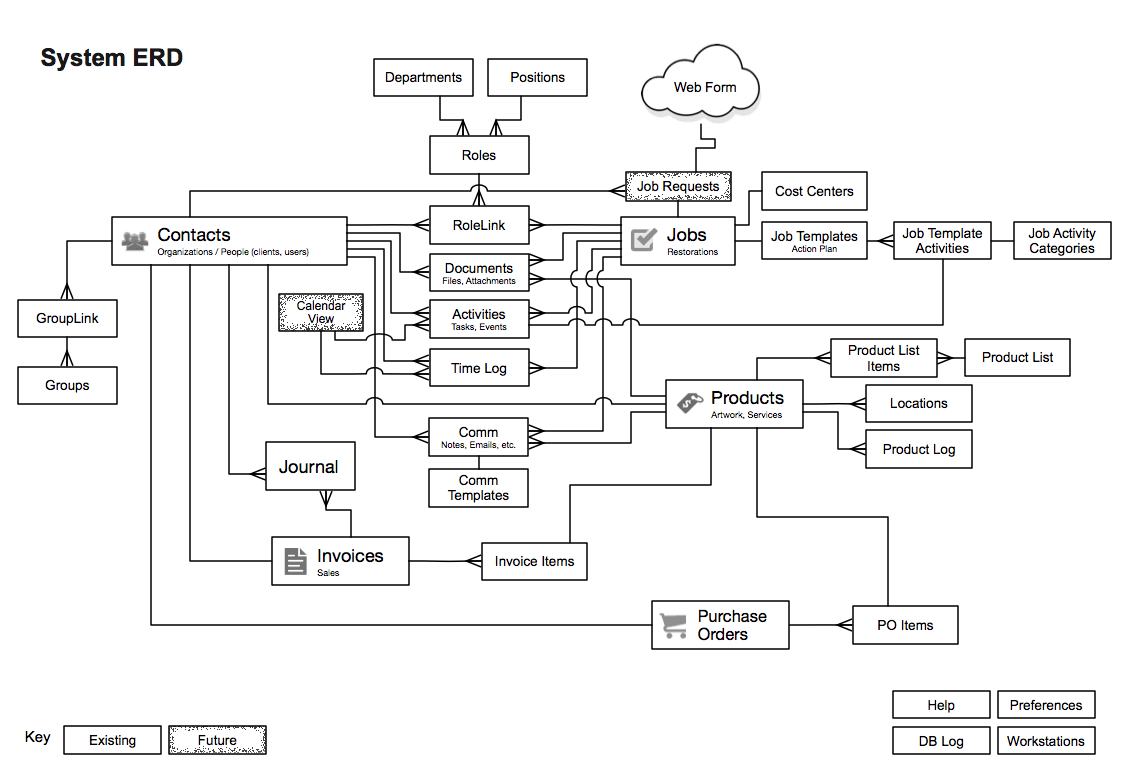 inside the blueprint on center software