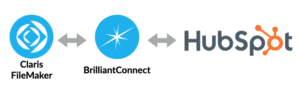 Integrating HubSpot and Claris FileMaker with BrilliantConnect