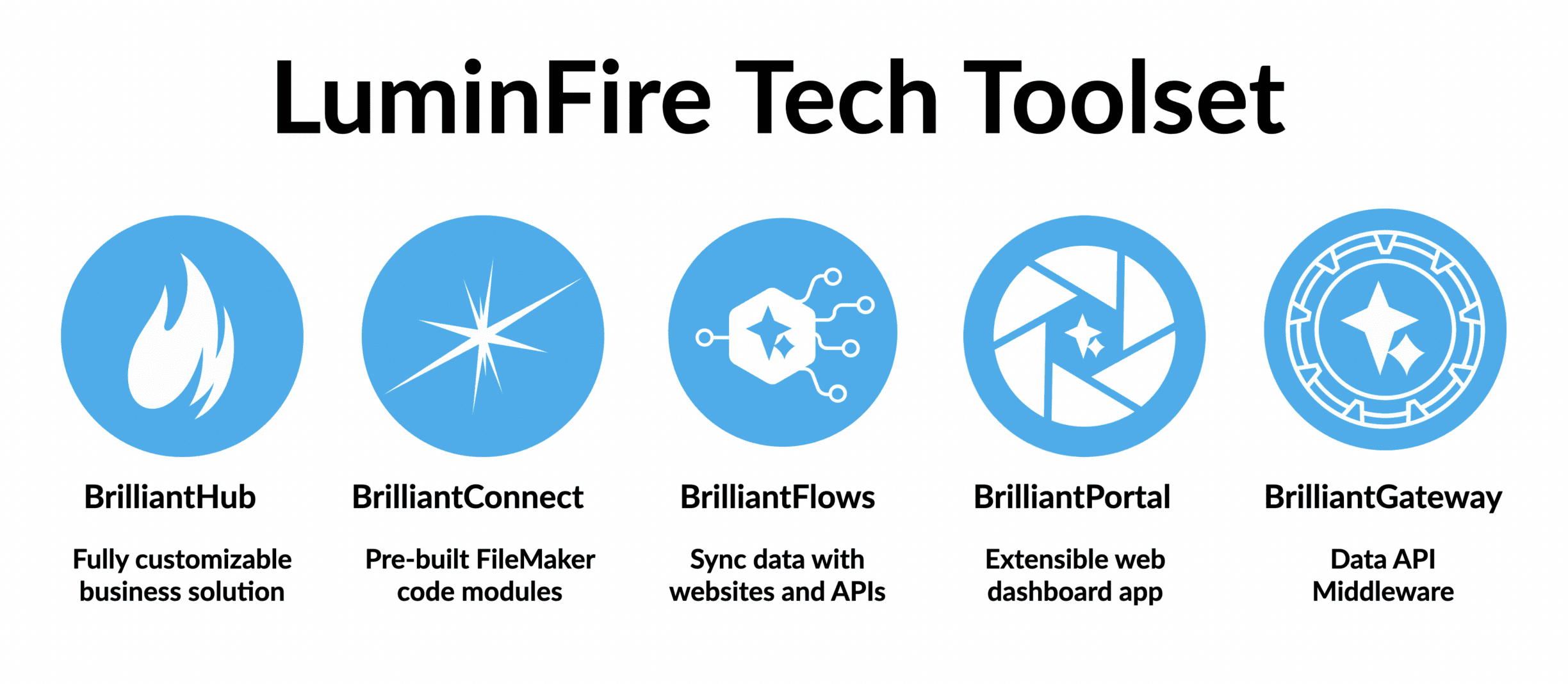 luminfire tech toolset 1