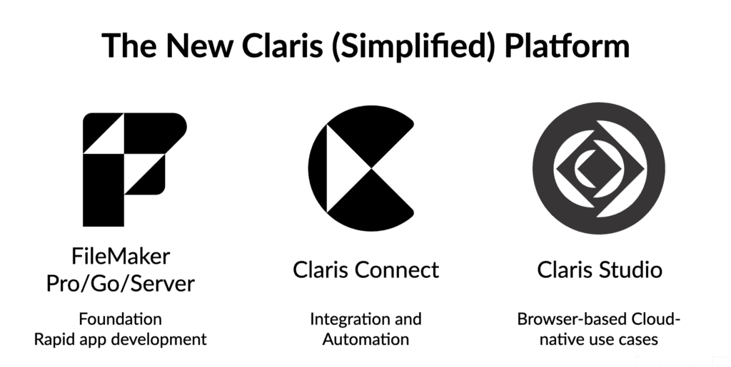 The Future of the FileMaker and Claris Platforms - LuminFire