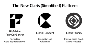 The Future of the FileMaker and Claris Platforms