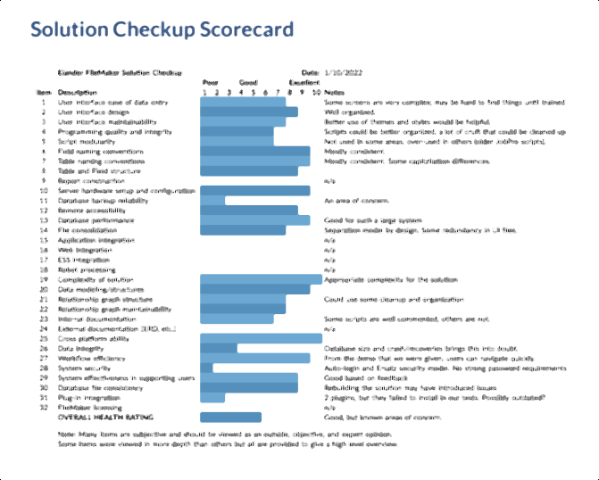 solution checkup dashboard blurred