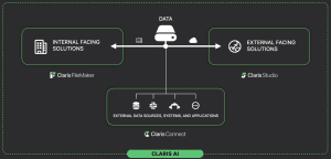 FileMaker 2025: An AI-Powered Leap Forward for Custom Business Solutions