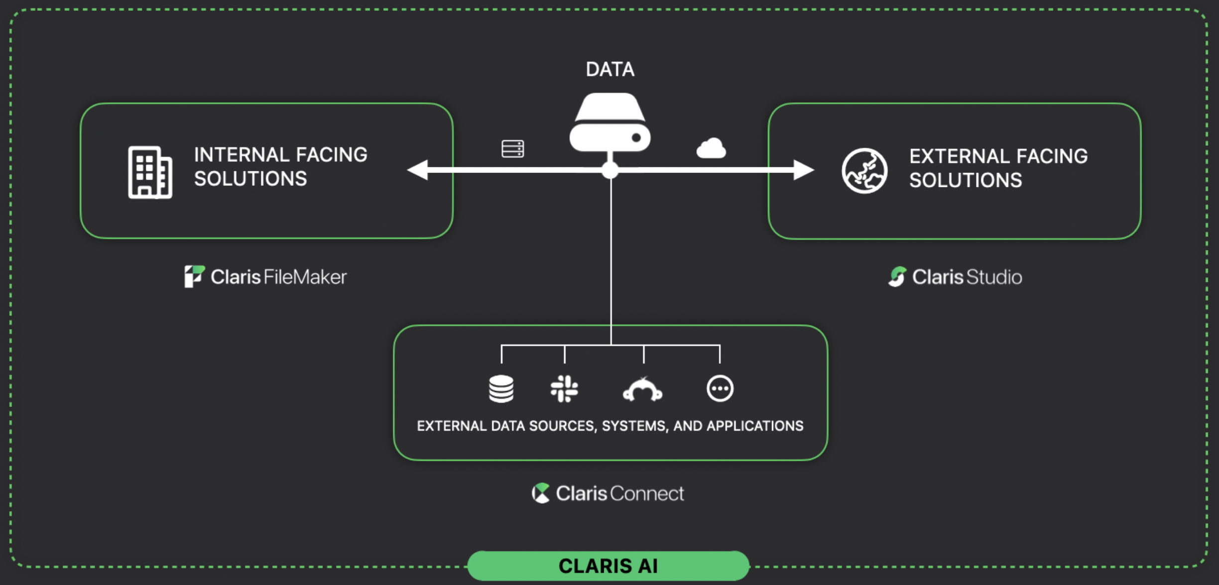 claris platform ai