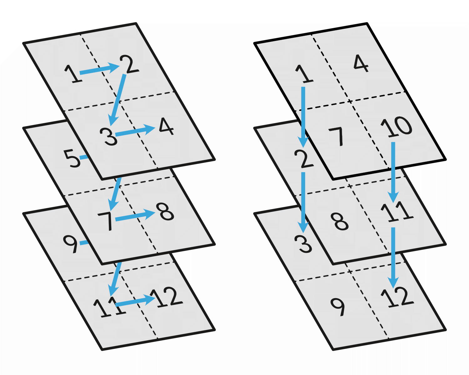 cut stack sort